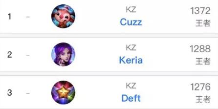 度与商业价 度与商业价