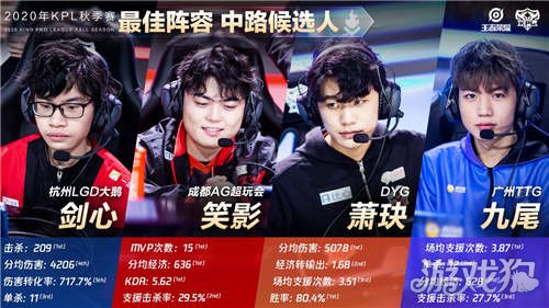 正如齒輪中 正如齒輪中